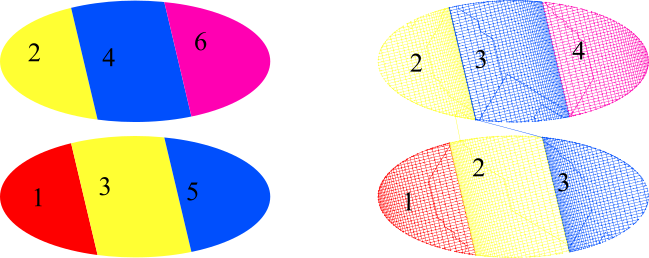 Split view