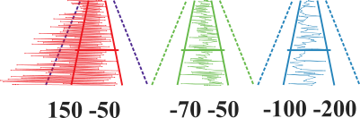 negative augmentation